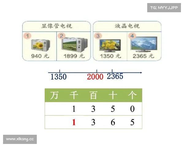 罚牌数大小 罚牌数大小